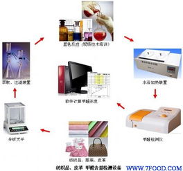 皮革甲醛含量檢測設備 分光光度法 供應信息 食品科技網